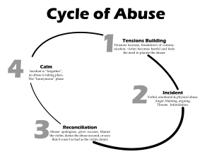 domestic abuse cycle 